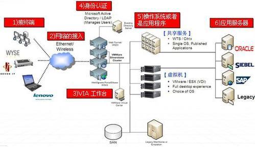 誰(shuí)來(lái)保護(hù)云中的信息安全 網(wǎng)絡(luò)與信息安全軟件開(kāi)發(fā)的力量
